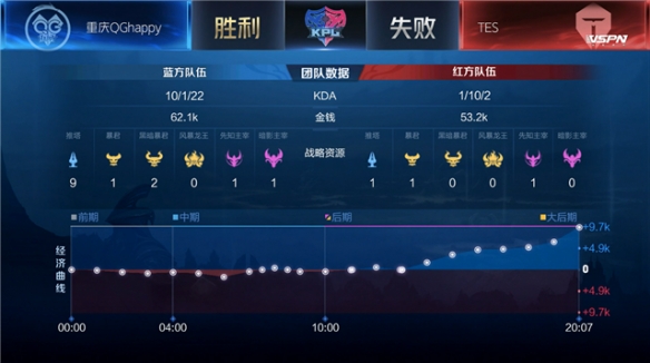 在这一事件 在这一事件