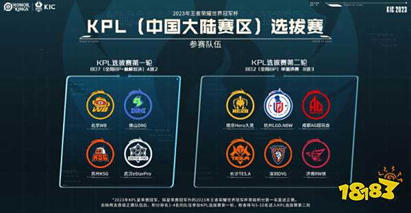 配置上不断 配置上不断